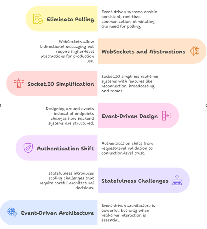 webdevpro-133-rethinking-backend-communication-for-real-time-systems-img-2