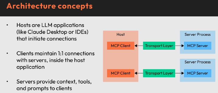 webdevpro-135-mcp-is-redefining-how-we-expose-backend-capabilities-img-3