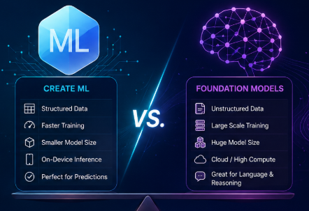 classical-ml-vs-foundation-models-picking-the-right-tool-mobilepro-222-img-4