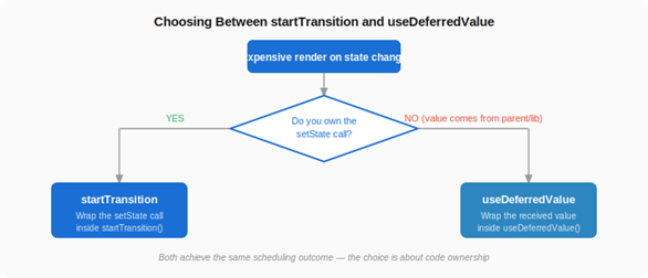 webdevpro-142-thinking-in-transitions-the-mental-shift-react-19-makes-hard-to-ignore-img-6